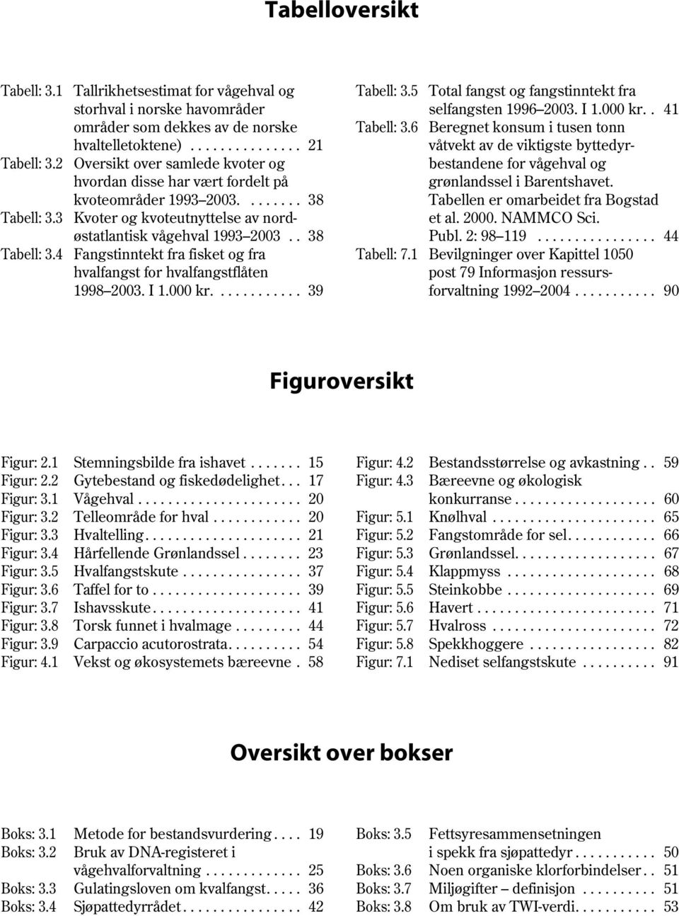 I 1.000 kr............ 39 Tabell: 3.5 Total fangst og fangstinntekt fra selfangsten 1996 2003. I 1.000 kr.. 41 Tabell: 3.