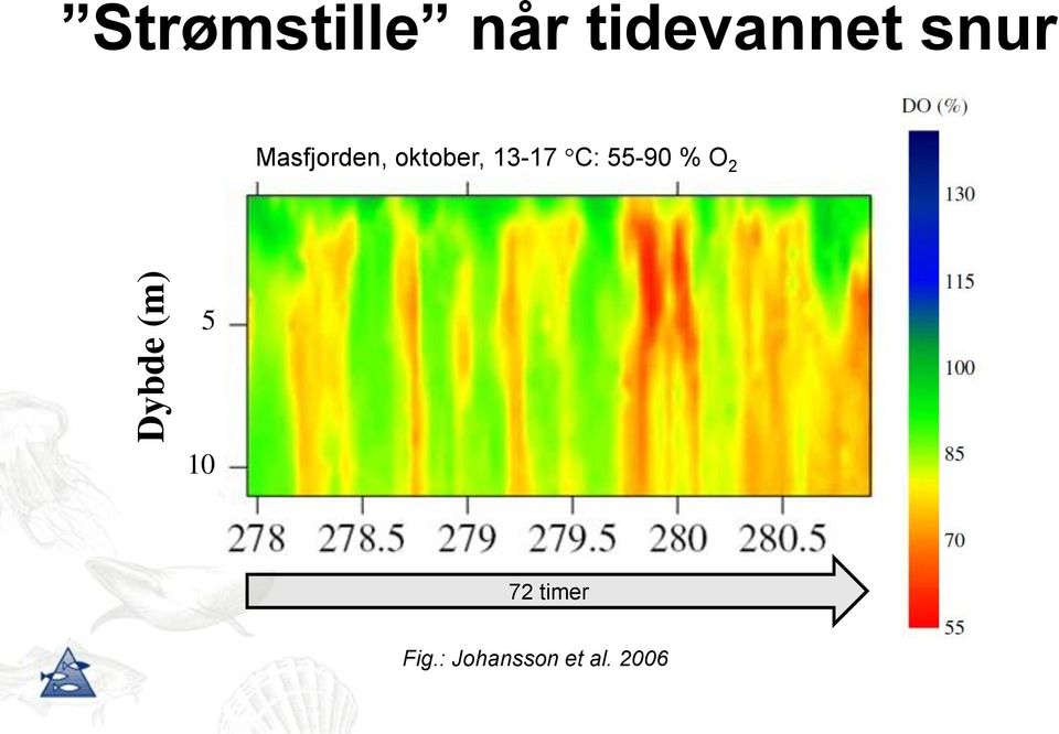 oktober, 13-17 C: 55-90 % O 2 5