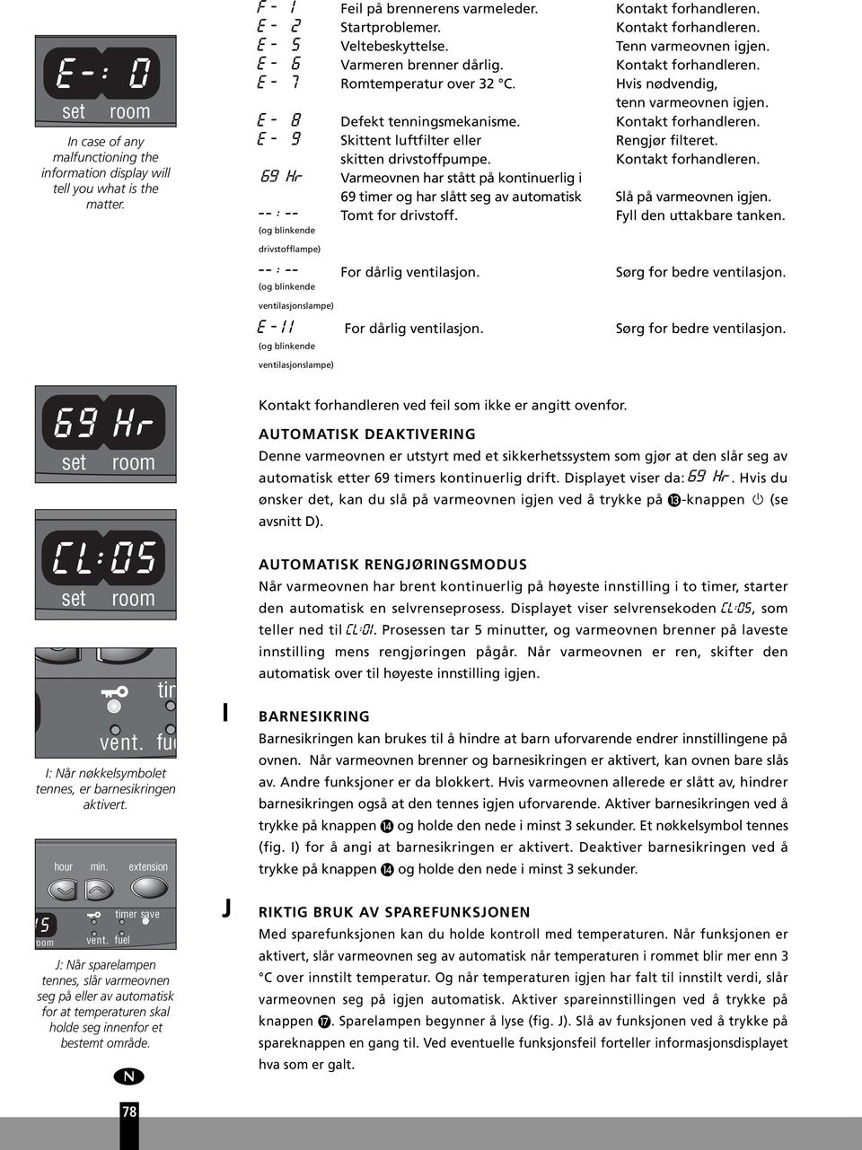 Hvis nødvendig, tenn varmeovnen igjen. e - 8 Defekt tenningsmekanisme. Kontakt forhandleren. e - 9 Skittent lftfilter eller Rengjør filteret. timer save vent. fel skitten drivstoffpmpe.