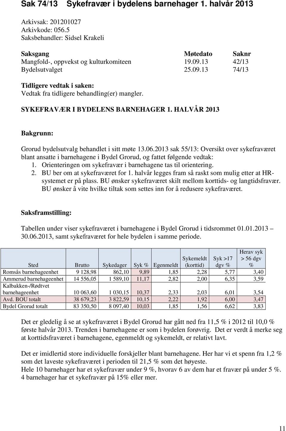 HALVÅR 2013 Bakgrunn: Grorud bydelsutvalg behandlet i sitt møte 13.06.2013 sak 55/13: Oversikt over sykefraværet blant ansatte i barnehagene i Bydel Grorud, og fattet følgende vedtak: 1.