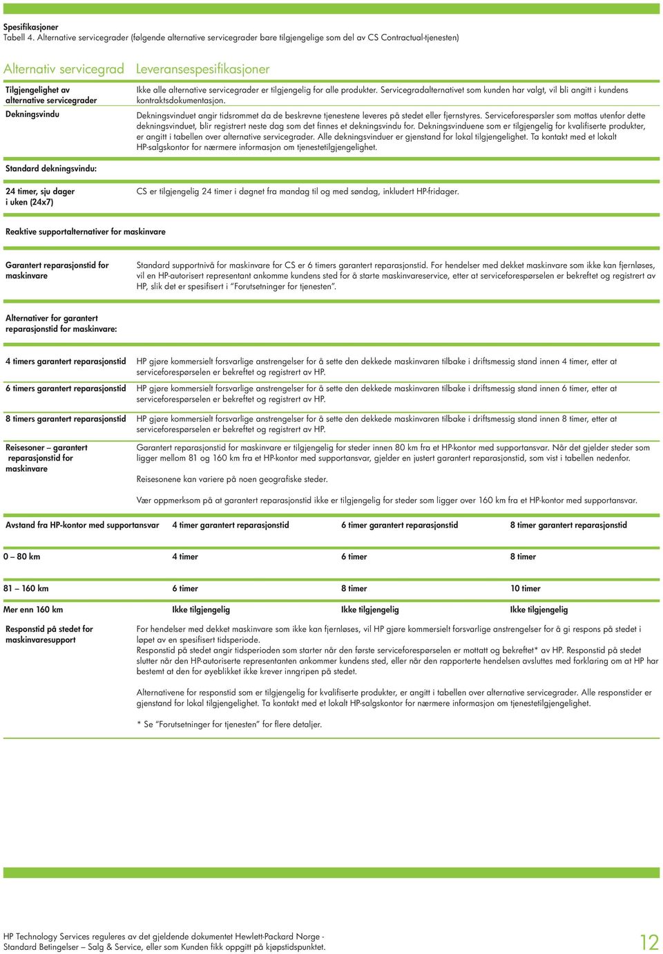 Ikke alle alternative servicegrader er tilgjengelig for alle produkter. Servicegradalternativet som kunden har valgt, vil bli angitt i kundens kontraktsdokumentasjon.