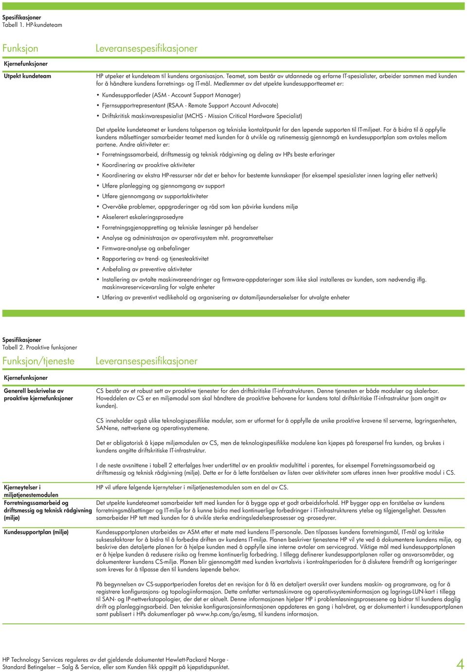 Medlemmer av det utpekte kundesupportteamet er: Kundesupportleder (ASM - Account Support Manager) Fjernsupportrepresentant (RSAA - Remote Support Account Advocate) Driftskritisk maskinvarespesialist