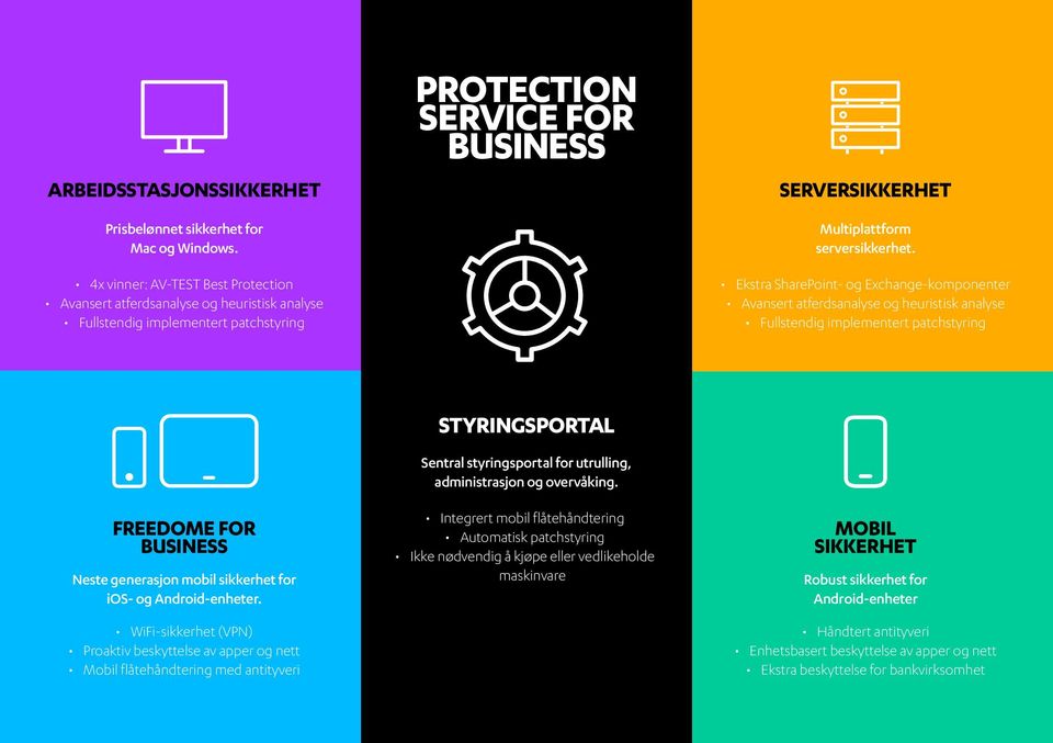 Ekstra SharePoint- og Exchange-komponenter Avansert atferdsanalyse og heuristisk analyse Fullstendig implementert patchstyring FREEDOME FOR BUSINESS Neste generasjon mobil sikkerhet for ios- og