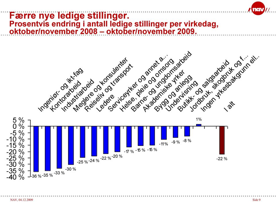 Reiseliv og transport Ledere Serviceyrker og annet a.