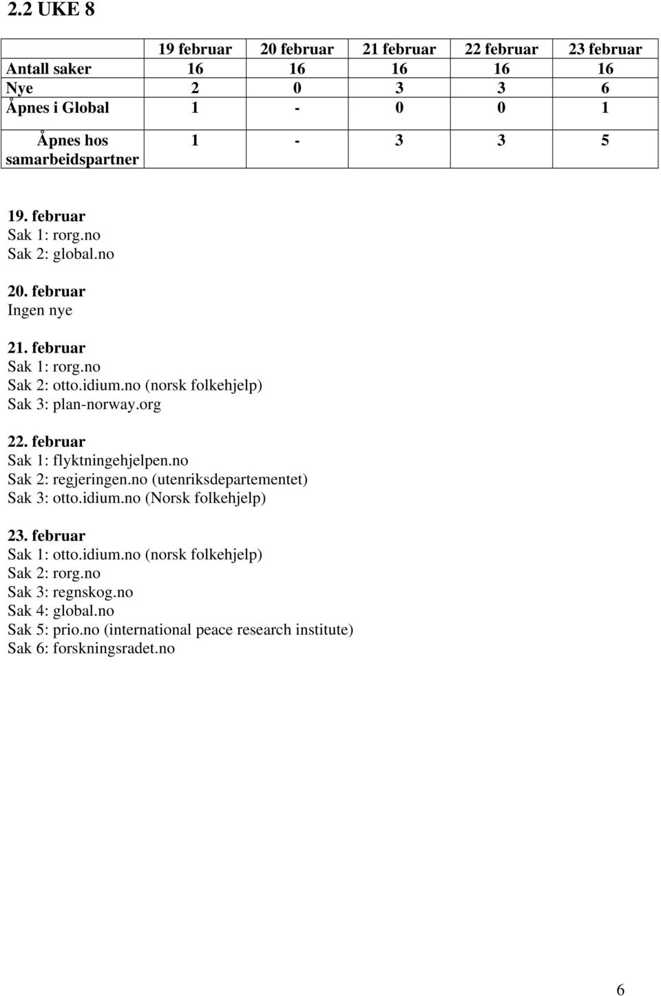 no (norsk folkehjelp) Sak 3: plan-norway.org 22. februar Sak 1: flyktningehjelpen.no Sak 2: regjeringen.no (utenriksdepartementet) Sak 3: otto.idium.