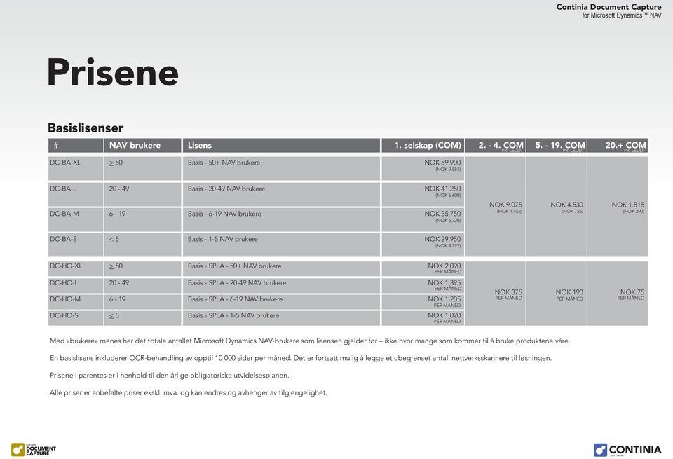 815 (NOK 290) DC-BA-S < 5 Basis - 1-5 NAV brukere NOK 29.950 (NOK 4.792) DC-HO-XL > 50 Basis - SPLA - 50+ NAV brukere NOK 2.090 DC-HO-L 20-49 Basis - SPLA - 20-49 NAV brukere NOK 1.