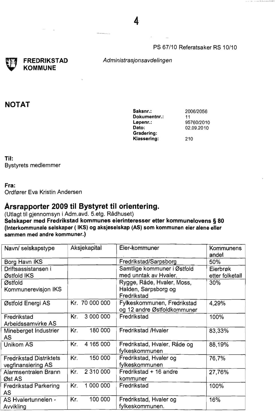 Radhuset) Selskaper med Fredrikstad kommunes eierinteresser etter kommunelovens 80 (Interkommunale selskaper ( IKS) og aksjeselskap (AS) som kommunen eier alene eller sammen med andre kommuner.