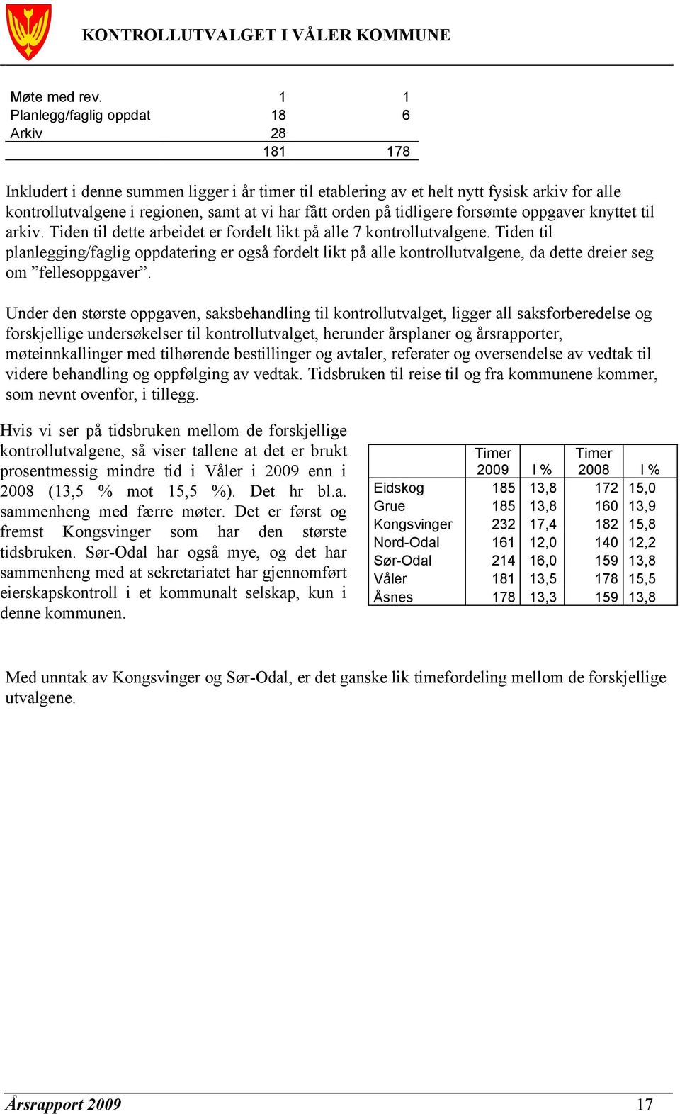 orden på tidligere forsømte oppgaver knyttet til arkiv. Tiden til dette arbeidet er fordelt likt på alle 7 kontrollutvalgene.