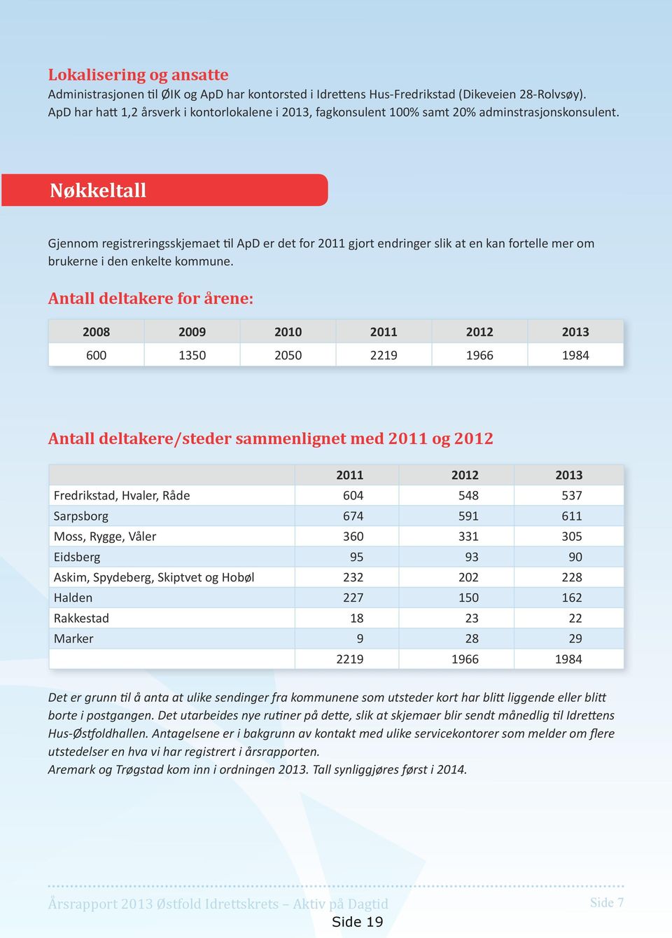 Nøkkeltall Gjennom registreringsskjemaet til ApD er det for 2011 gjort endringer slik at en kan fortelle mer om brukerne i den enkelte kommune.