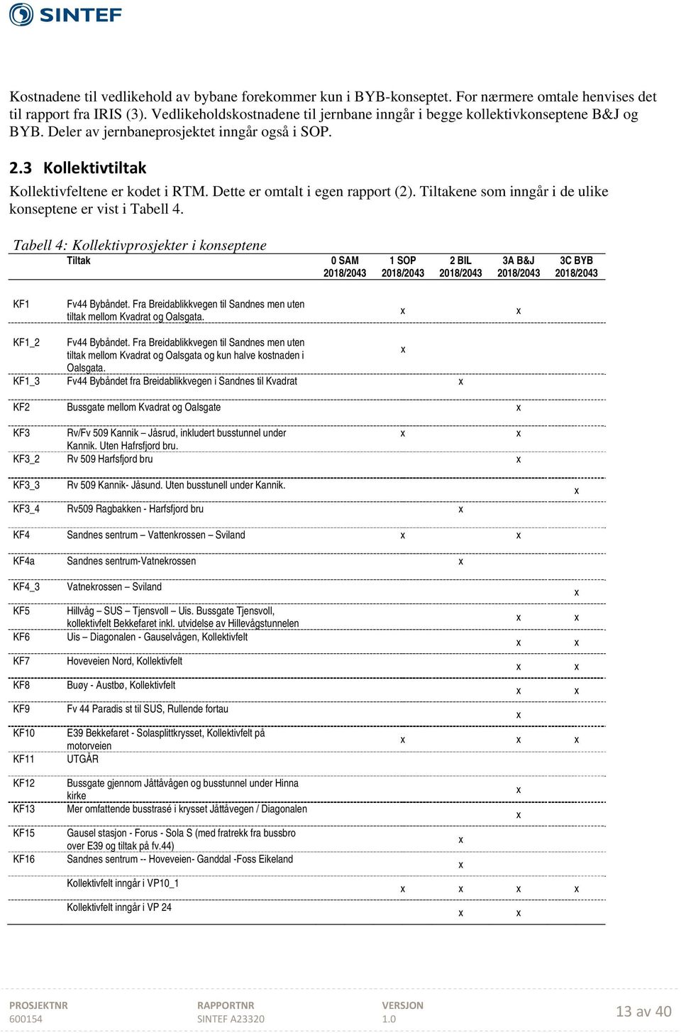 Dette er omtalt i egen rapport (2). Tiltakene som inng i de ulike konseptene er vist i Tabell 4.