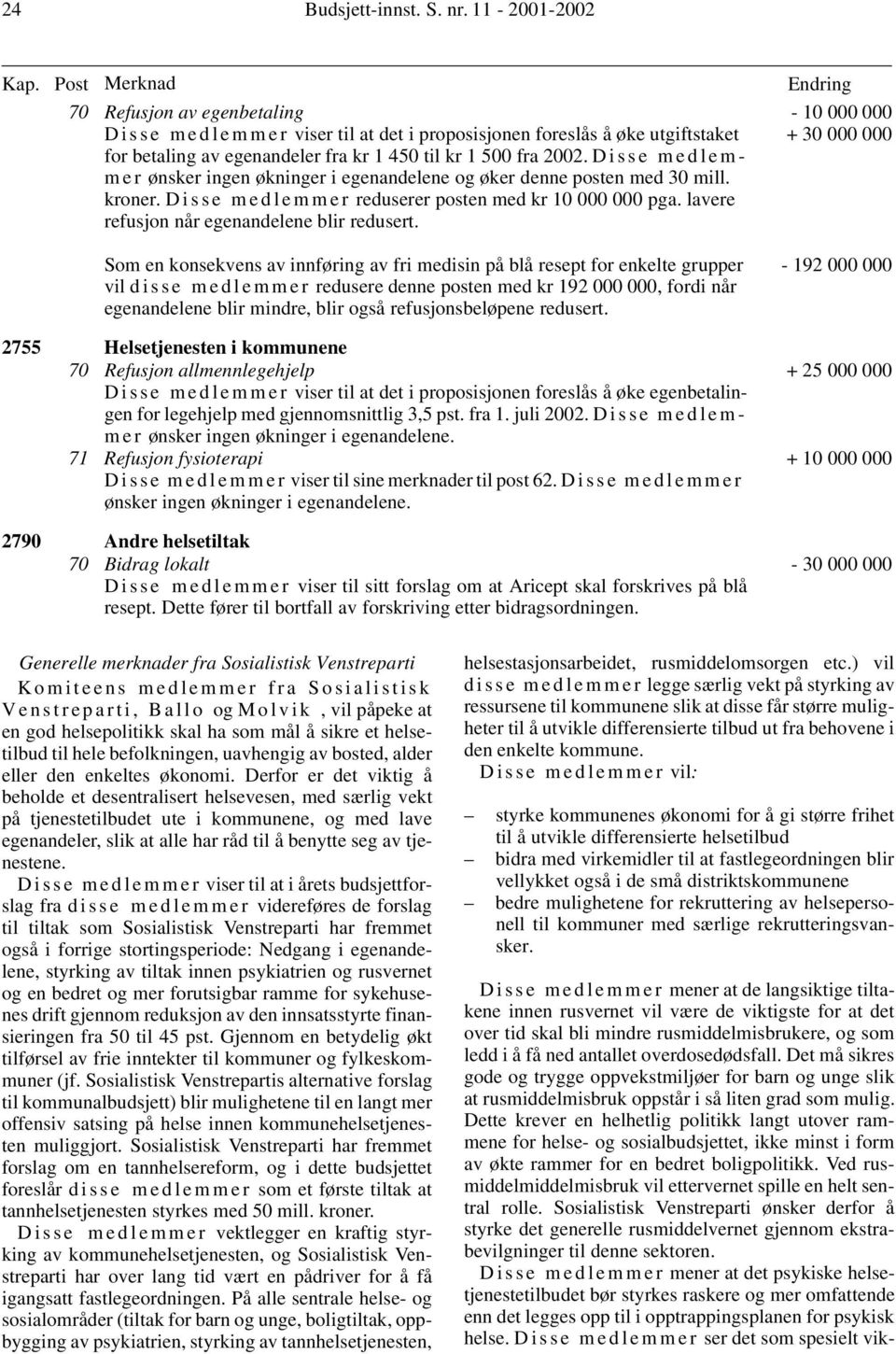 2002. D i s s e m e d l e m - m e r ønsker ingen økninger i egenandelene og øker denne posten med 30 mill. kroner. D i s s e m e d l e m m e r reduserer posten med kr 10 000 000 pga.