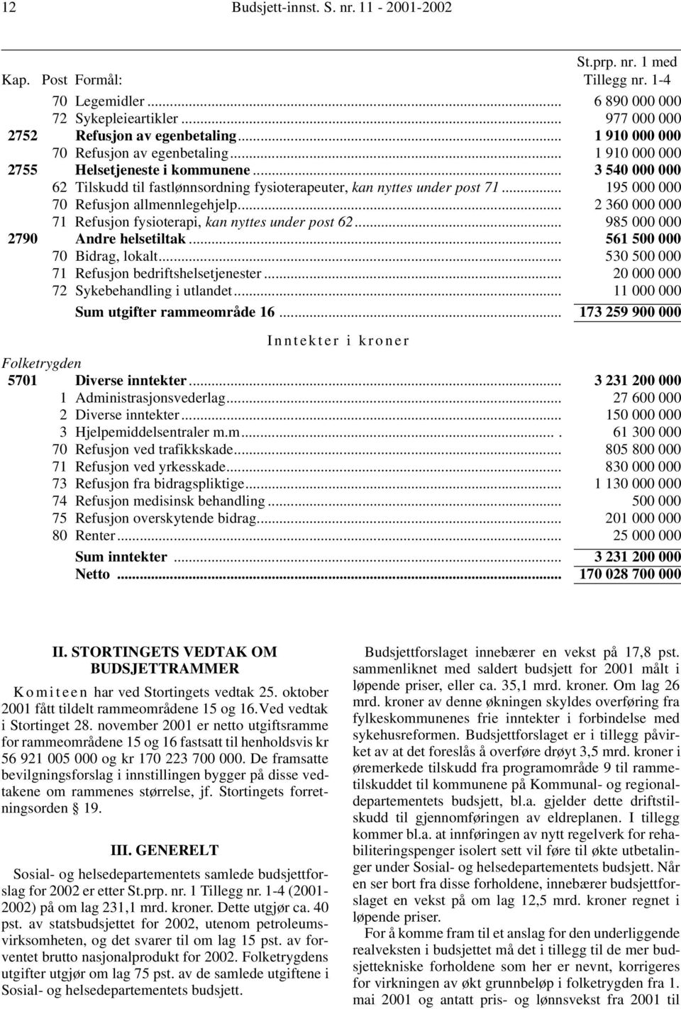 .. 195 000 000 70 Refusjon allmennlegehjelp... 2 360 000 000 71 Refusjon fysioterapi, kan nyttes under post 62... 985 000 000 2790 Andre helsetiltak... 561 500 000 70 Bidrag, lokalt.