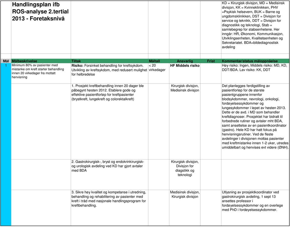 teknologi, Stab = samlebegrep for stabsenhetene. Her inngår: HR, Økonomi, Kommunikasjon, Utviklingsenheten, Kvalitetsenheten og Sekretariatet.