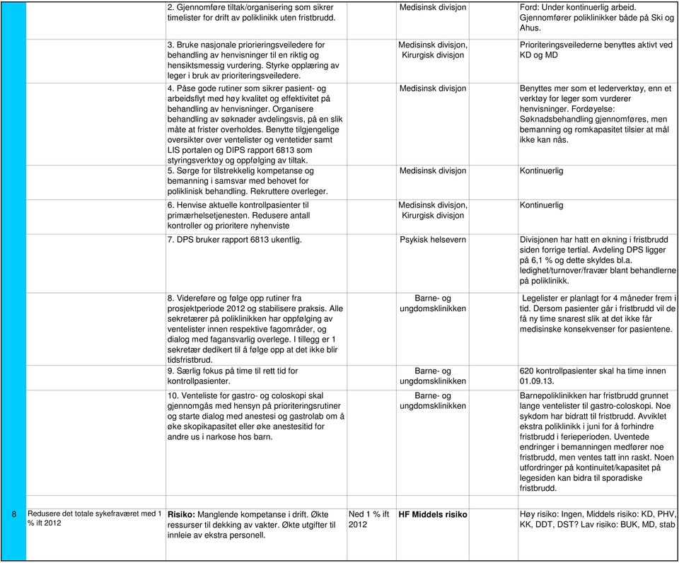 Påse gode rutiner som sikrer pasient- og arbeidsflyt med høy kvalitet og effektivitet på behandling av henvisninger.