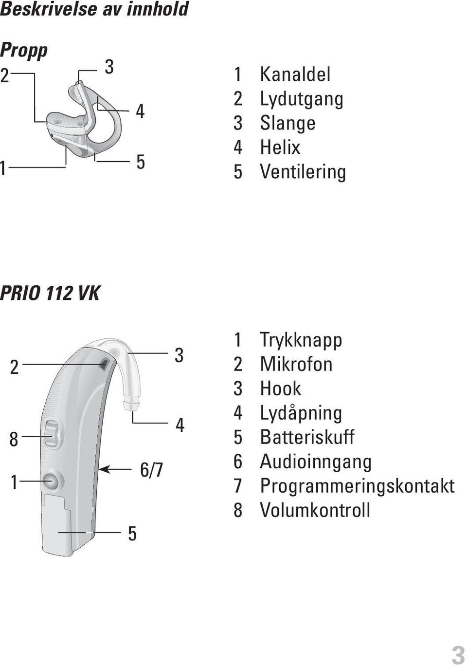 5 6/7 3 4 1 Trykknapp 2 Mikrofon 3 Hook 4 Lydåpning 5