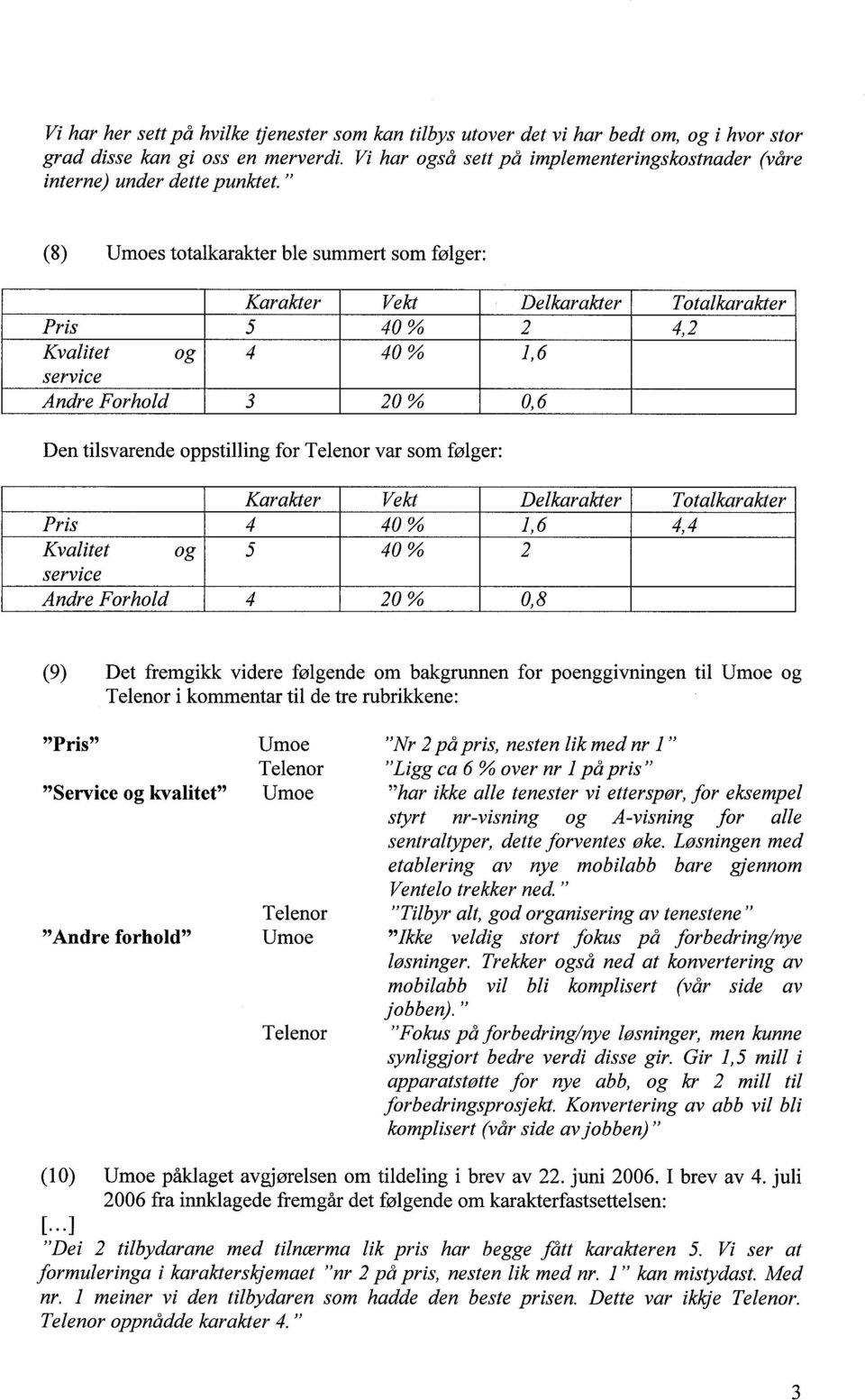 (8) Umoes totalkarakter ble summert som følger: Karakter Vekt Delkarakter Totalkarakter Pris 5 40% 2 4,2 Kvalitet og 4 40 % 1,6 service Andre Forhold 3 20% 0,6 Den tilsvarende oppstilling for Telenor