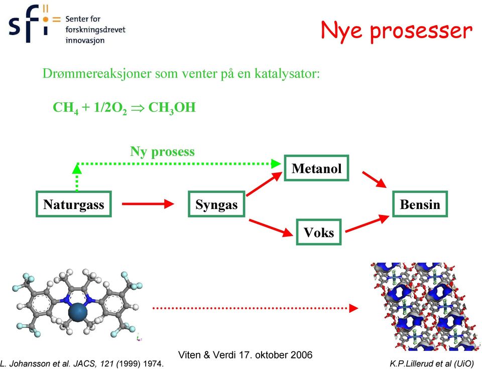 Metanol Naturgass Syngas Bensin Voks L.