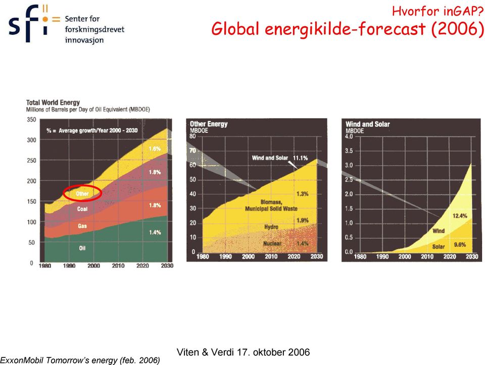 energikilde-forecast