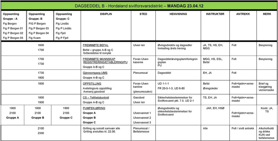 Bergen 05 Fig Kvam Fig P Fjell 1600 FREMMØTE BEFAL Befal gruppe A-B og C forberedelse til innrykk dagsedler Innkalling årets trening JA, TS, HS, EH, MGG Bespisning FREMMØTE MANNSKAP