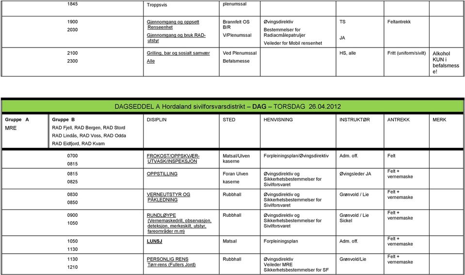 2012 MRE RAD Fjell, RAD Bergen, RAD Stord RAD Lindås, RAD Voss, RAD Odda RAD Eidfjord, RAD Kvam 0700 0815 0815 0825 0830 0850 0900 1210 FROKOST/OPPSKVÆR- UTVASK/INSPEKSJON OPPSTILLING VERNEUTSTYR OG