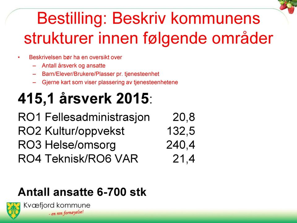 tjenesteenhet Gjerne kart som viser plassering av tjenesteenhetene 415,1 årsverk 2015: RO1