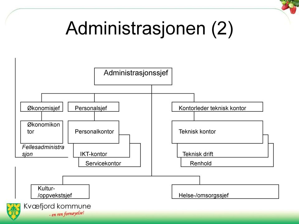 Personalkontor Teknisk kontor Fellesadministra sjon