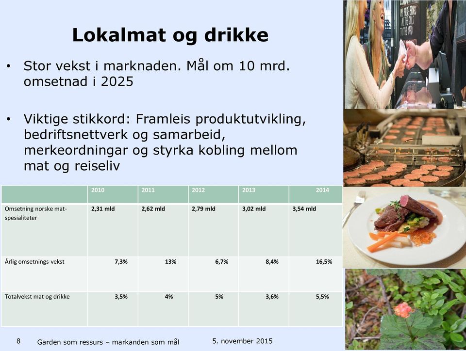 styrka kobling mellom mat og reiseliv 2010 2011 2012 2013 2014 Omsetning norske matspesialiteter 2,31 mld 2,62