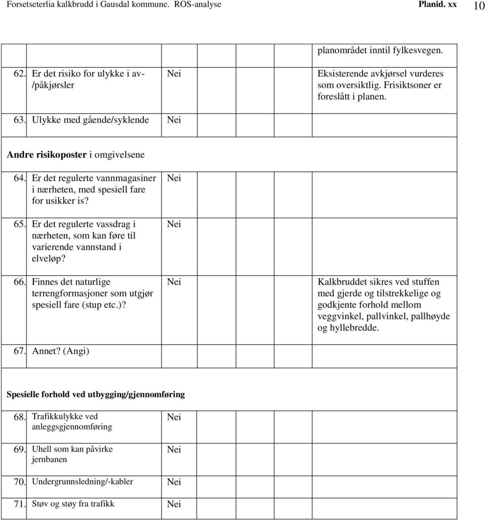 Er det regulerte vassdrag i nærheten, som kan føre til varierende vannstand i elveløp? 66. Finnes det naturlige terrengformasjoner som utgjør spesiell fare (stup etc.)? 67. Annet?