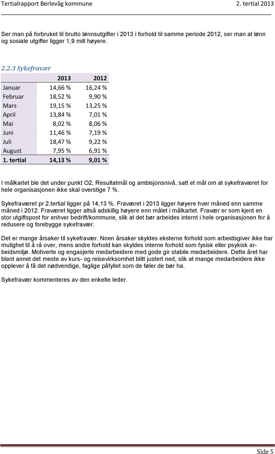 12, ser man at lønn og sosiale utgifter ligger 1,9 mill høyere. 2.2.3 Sykefravær 2013 2012 Januar 14,66 % 16,24 % Februar 18,52 % 9,90 % Mars 19,15 % 13,25 % April 13,84 % 7,01 % Mai 8,02 % 8,06 % Juni 11,46 % 7,19 % Juli 18,47 % 9,22 % August 7,95 % 6,91 % 1.