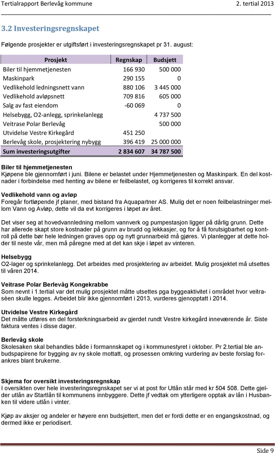 eiendom -60 069 0 Helsebygg, O2-anlegg, sprinkelanlegg 4 737 500 Veitrase Polar Berlevåg 500 000 Utvidelse Vestre Kirkegård 451 250 Berlevåg skole, prosjektering nybygg 396 419 25 000 000 Sum