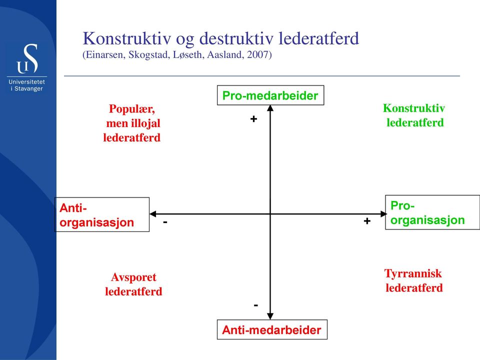 Pro-medarbeider + Konstruktiv lederatferd Proorganisasjon