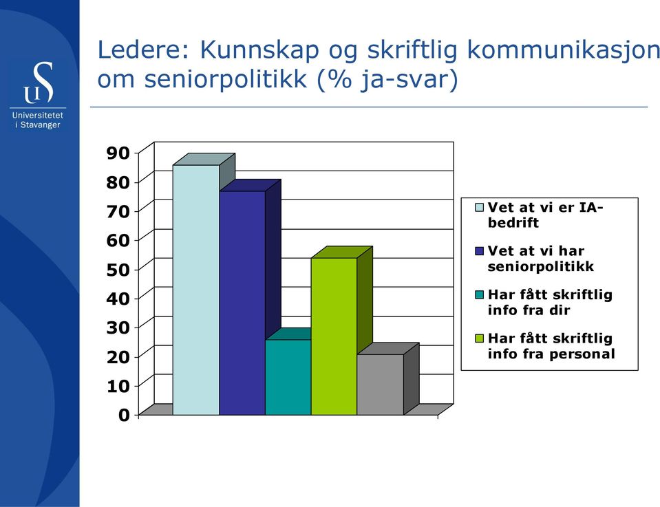 at vi har seniorpolitikk Har fått skriftlig info fra dir Har fått