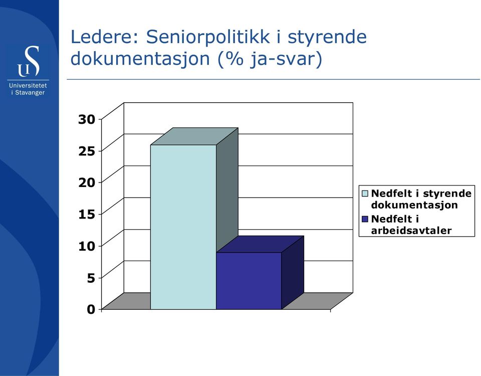 20 15 10 Nedfelt i styrende