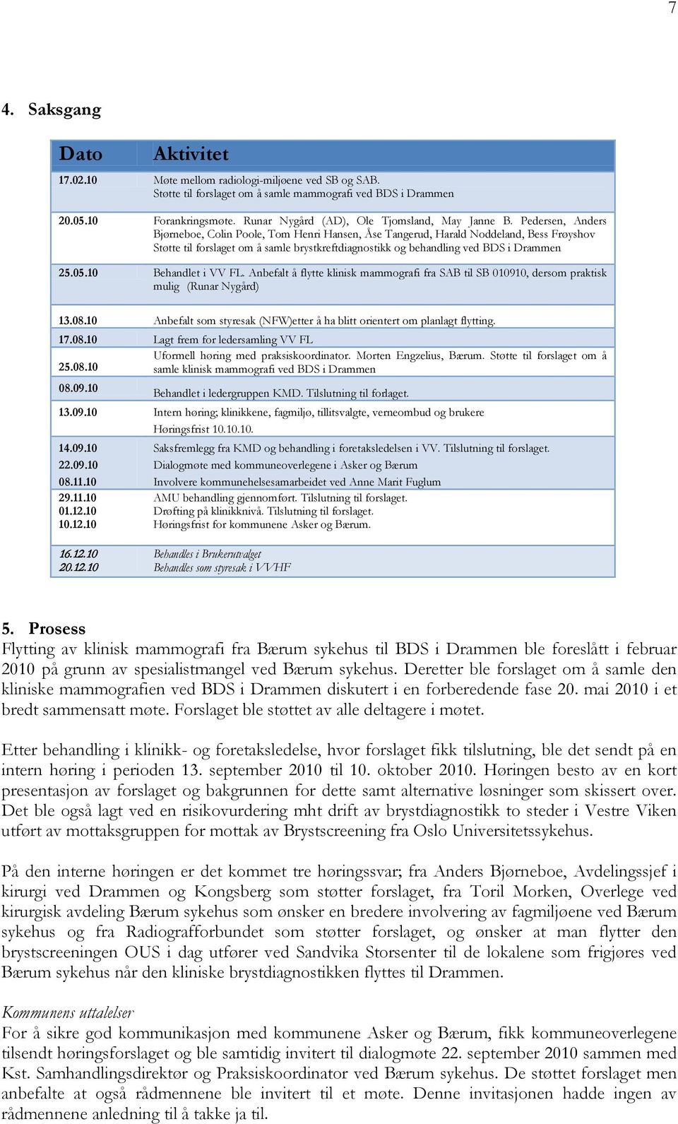 Pedersen, Anders Bjørneboe, Colin Poole, Tom Henri Hansen, Åse Tangerud, Harald Noddeland, Bess Frøyshov Støtte til forslaget om å samle brystkreftdiagnostikk og behandling ved BDS i Drammen 25.05.