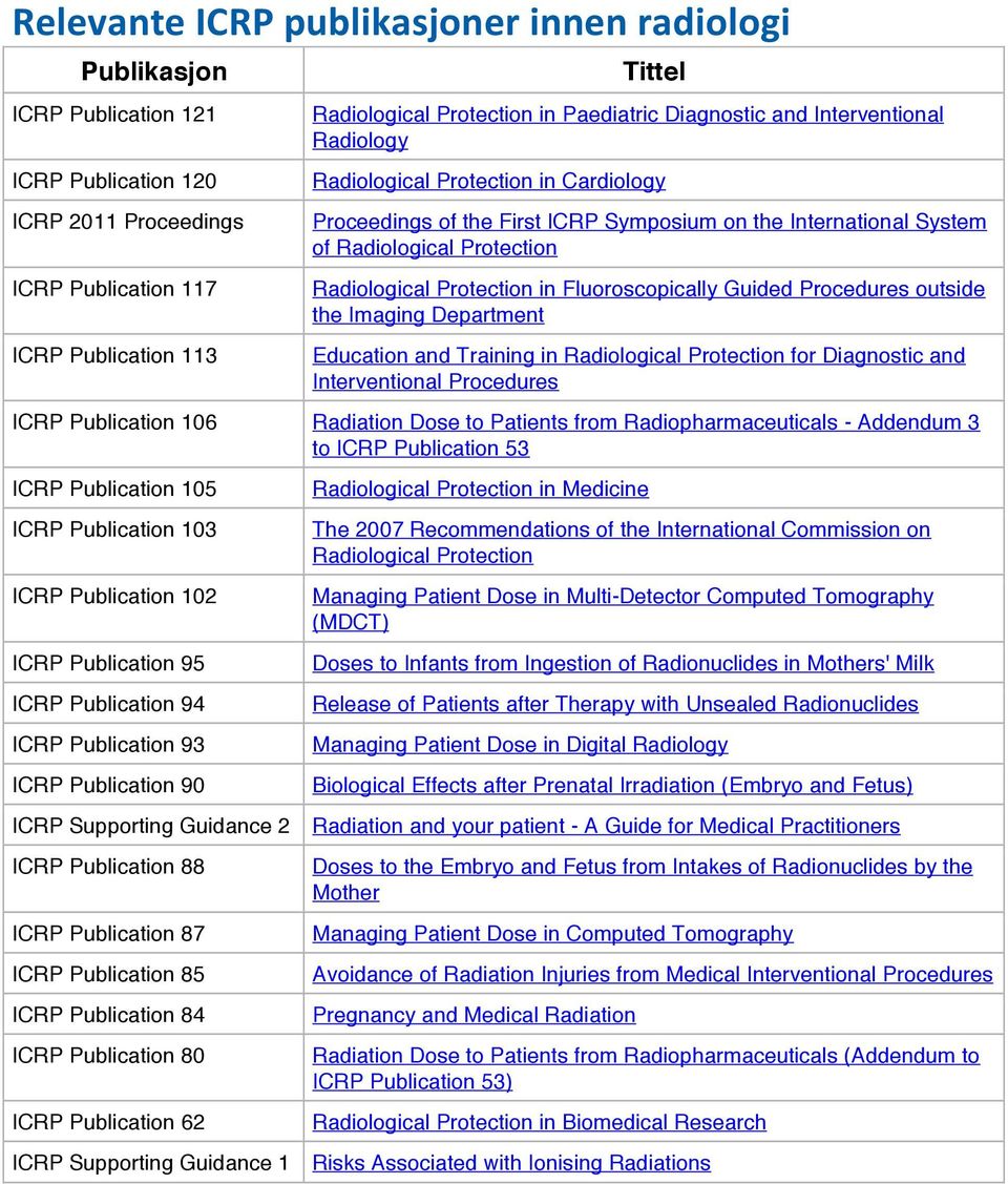 Protection in Fluoroscopically Guided Procedures outside the Imaging Department Education and Training in Radiological Protection for Diagnostic and Interventional Procedures ICRP Publication 106