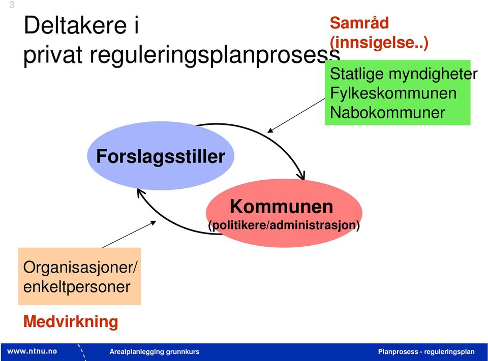 myndigheter Fylkeskommunen Nabokommuner