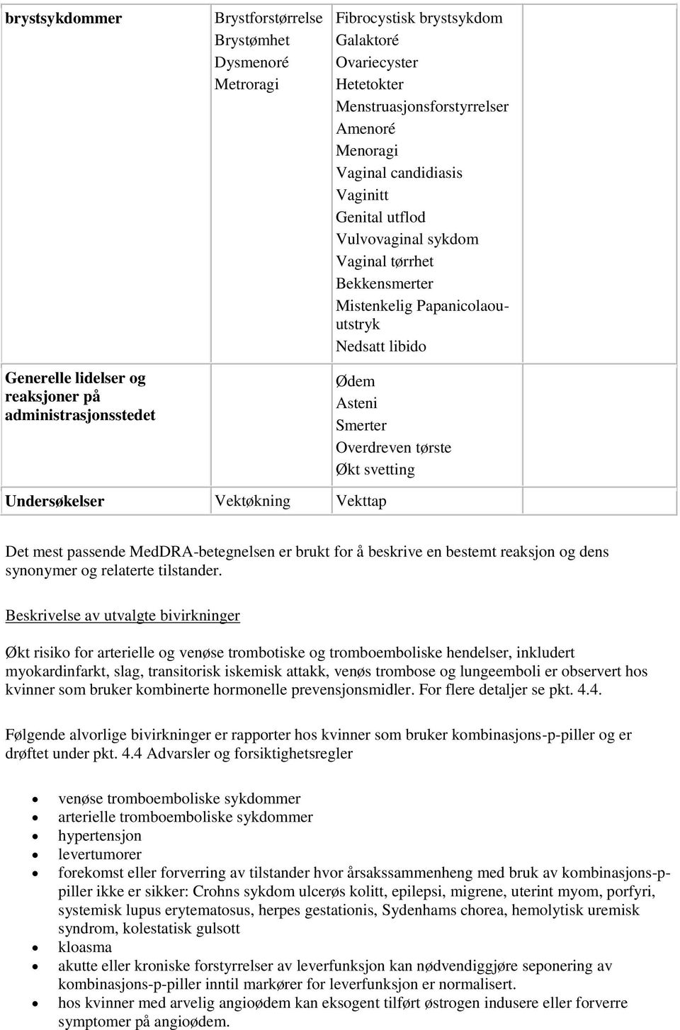 Smerter Overdreven tørste Økt svetting Undersøkelser Vektøkning Vekttap Det mest passende MedDRA-betegnelsen er brukt for å beskrive en bestemt reaksjon og dens synonymer og relaterte tilstander.