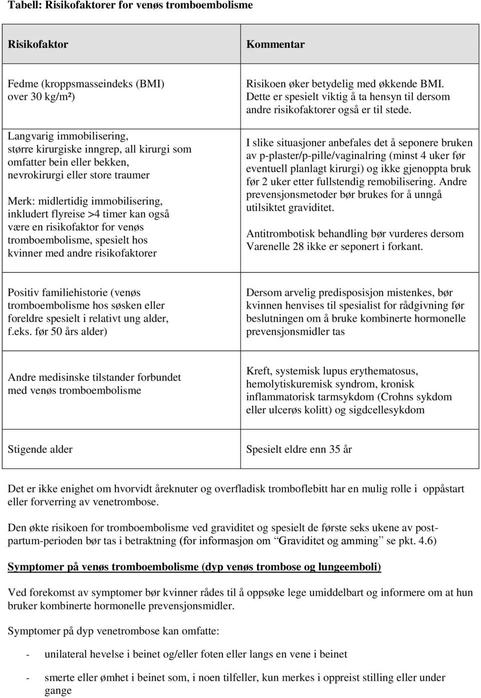 andre risikofaktorer Risikoen øker betydelig med økkende BMI. Dette er spesielt viktig å ta hensyn til dersom andre risikofaktorer også er til stede.