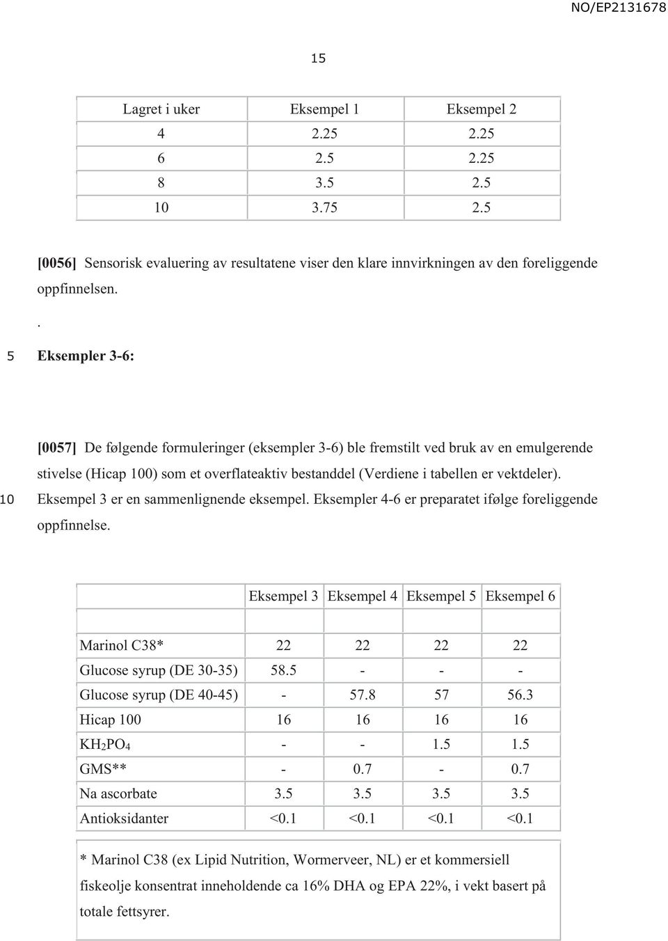 Eksempel 3 er en sammenlignende eksempel. Eksempler 4-6 er preparatet ifølge foreliggende oppfinnelse. Eksempel 3 Eksempel 4 Eksempel Eksempel 6 Marinol C38* 22 22 22 22 Glucose syrup (DE -3) 8.