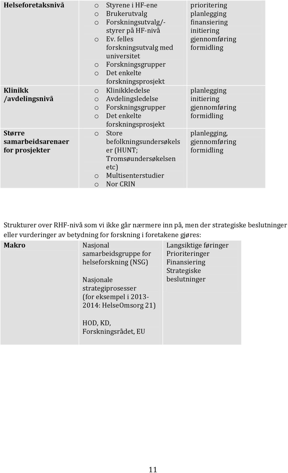 befolkningsundersøkels er (HUNT; Tromsøundersøkelsen etc) o Multisenterstudier o Nor CRIN prioritering planlegging finansiering initiering gjennomføring formidling planlegging initiering