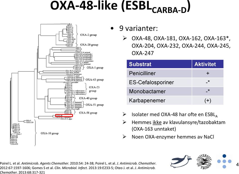 klavulansyre/tazobaktam (OXA-163 unntaket) Noen OXA-enzymer hemmes av NaCl Poirel L. et al. Antimicrob. Agents Chemother.