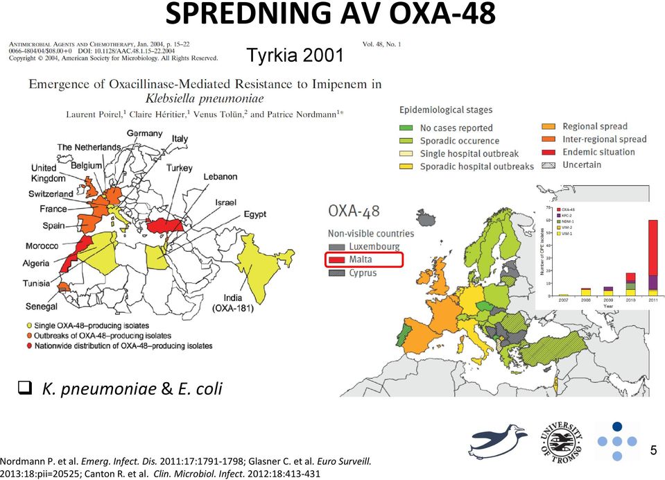 2011:17:1791-1798; Glasner C. et al. Euro Surveill.