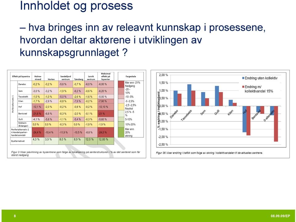 prosessene, hvordan deltar