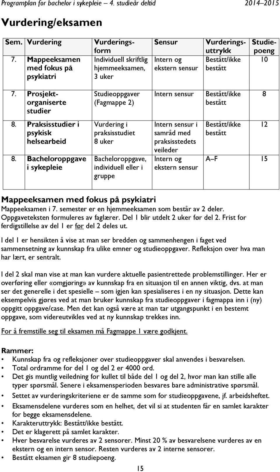 Prosjektorganiserte studier Studieoppgaver (Fagmappe 2) Intern sensur Bestått/ikke bestått 8 8. Praksisstudier i psykisk helsearbeid 8.