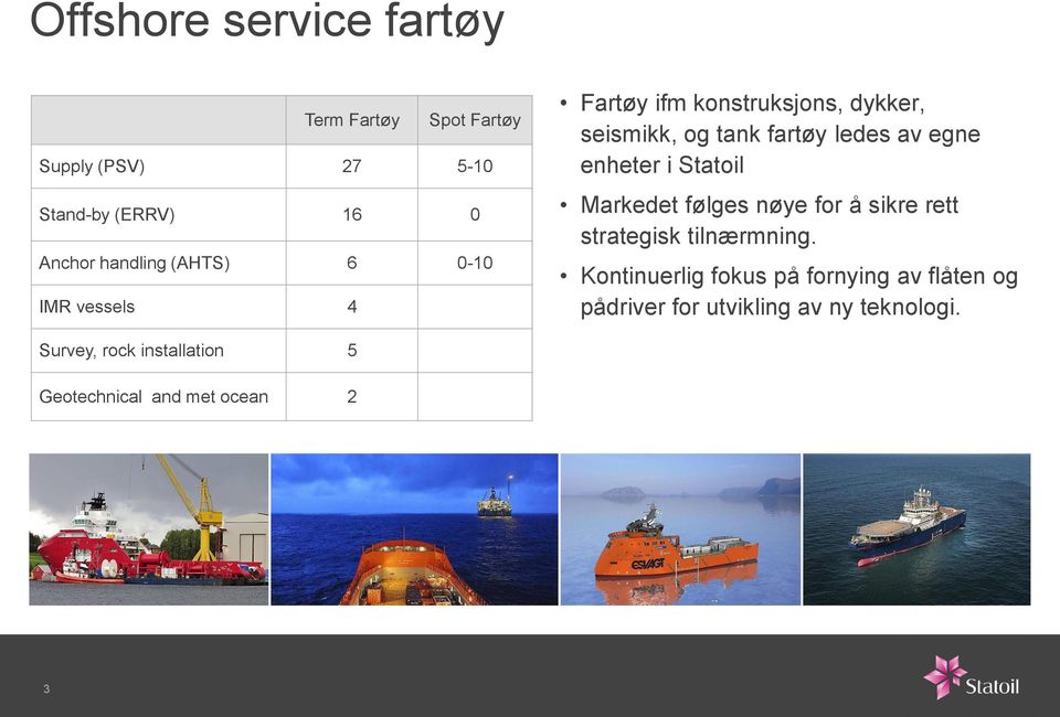 enheter i Statoil Markedet følges nøye for å sikre rett strategisk tilnærmning.