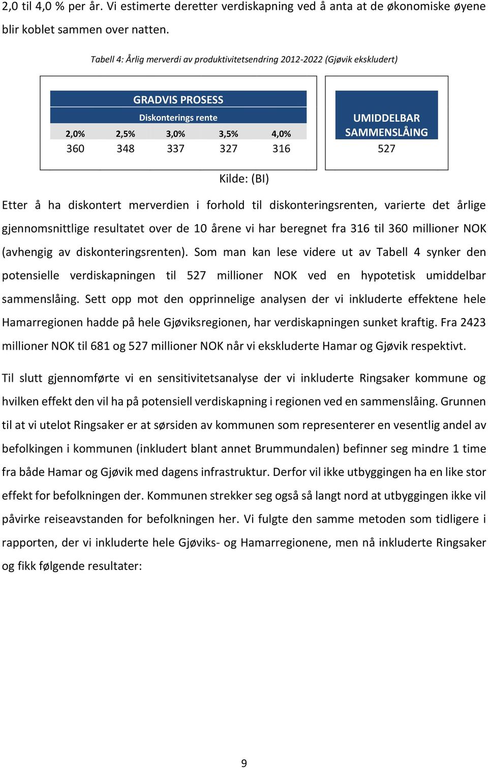 diskontert merverdien i forhold til diskonteringsrenten, varierte det årlige gjennomsnittlige resultatet over de 1 årene vi har beregnet fra 316 til 36 millioner NOK (avhengig av diskonteringsrenten).