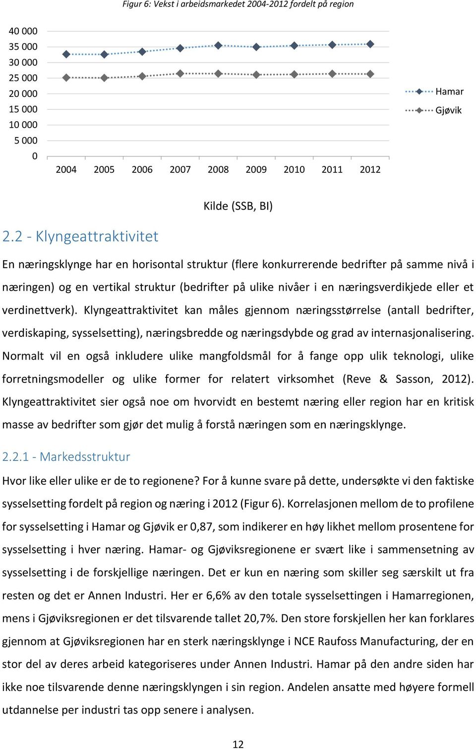 eller et verdinettverk). Klyngeattraktivitet kan måles gjennom næringsstørrelse (antall bedrifter, verdiskaping, sysselsetting), næringsbredde og næringsdybde og grad av internasjonalisering.