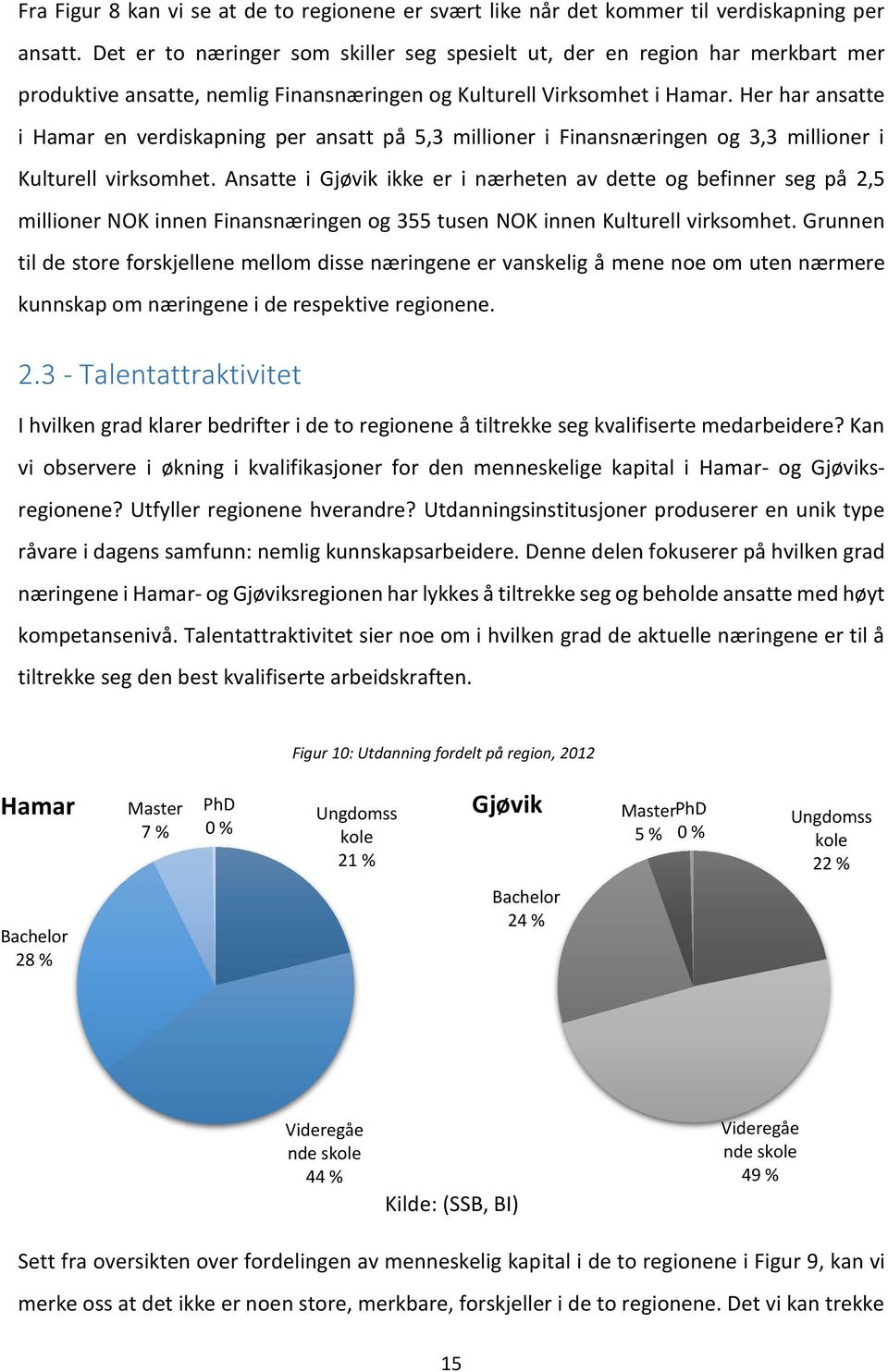 Her har ansatte i en verdiskapning per ansatt på 5,3 millioner i Finansnæringen og 3,3 millioner i Kulturell virksomhet.