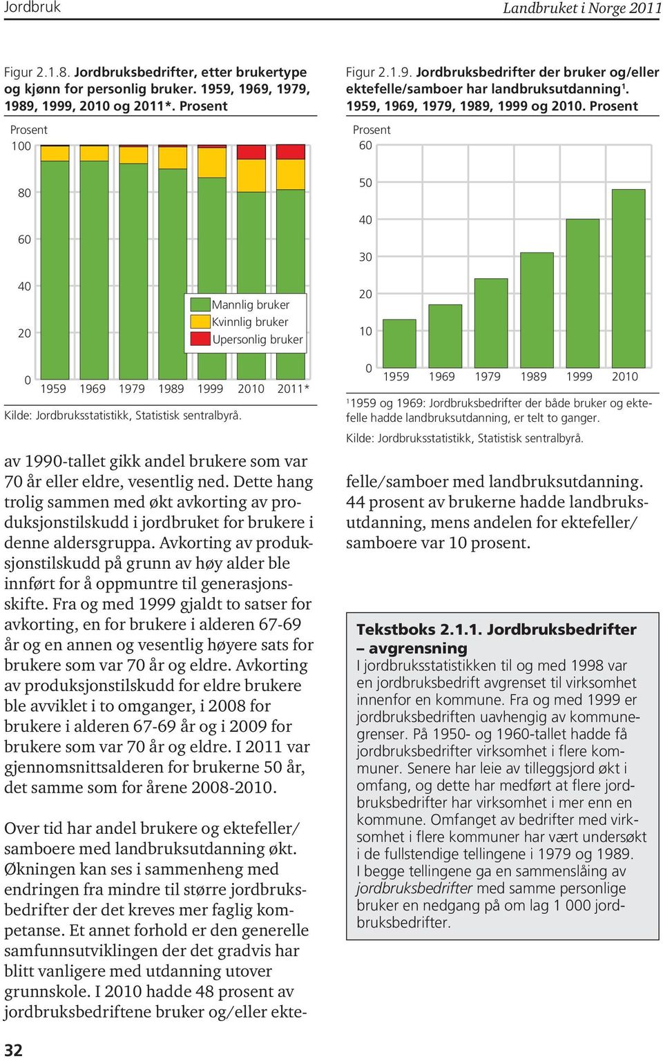 Prosent Prosent 6 8 6 5 4 3 4 2 Mannlig bruker Kvinnlig bruker Upersonlig bruker 2 959 969 979 989 999 2 2* av 99-tallet gikk andel brukere som var 7 år eller eldre, vesentlig ned.