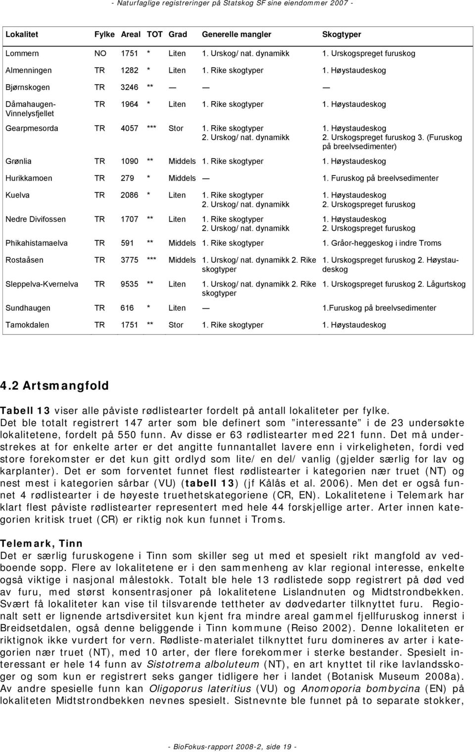 dynamikk Grønlia TR 1090 ** Middels 1. Rike skogtyper 1. Høystaudeskog 1. Høystaudeskog 2. Urskogspreget furuskog 3. (Furuskog på breelvsedimenter) Hurikkamoen TR 279 * Middels 1.